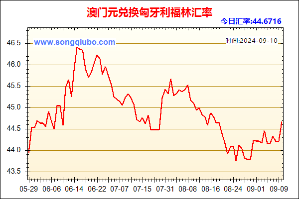 澳门元兑人民币汇率走势图