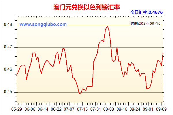 澳门元兑人民币汇率走势图