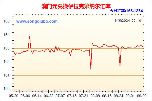 澳门元兑人民币汇率走势图