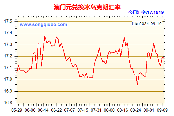 澳门元兑人民币汇率走势图