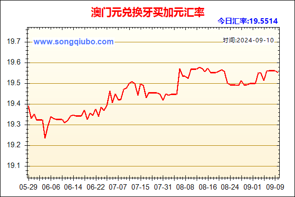 澳门元兑人民币汇率走势图