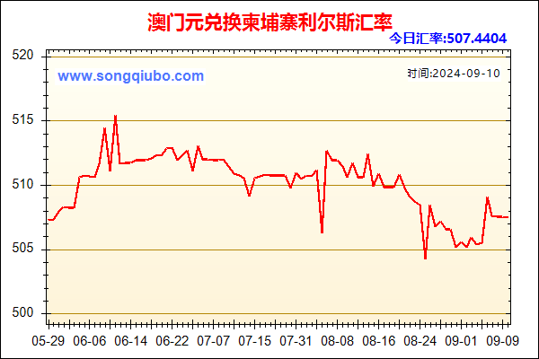 澳门元兑人民币汇率走势图