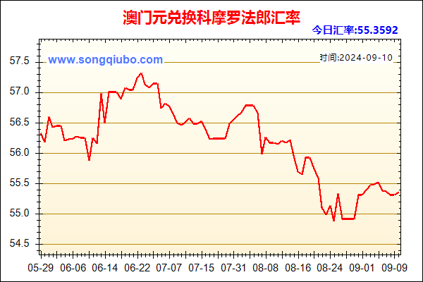 澳门元兑人民币汇率走势图