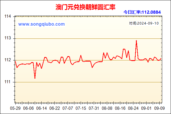 澳门元兑人民币汇率走势图