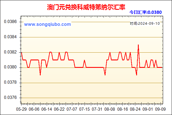 澳门元兑人民币汇率走势图