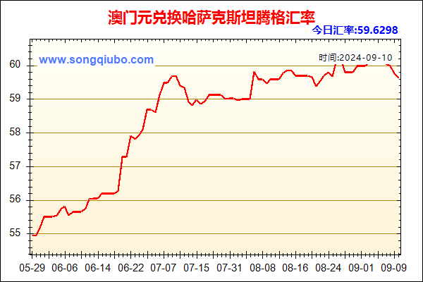 澳门元兑人民币汇率走势图