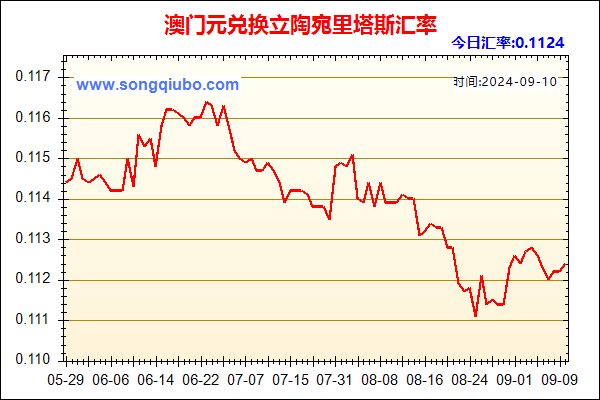 澳门元兑人民币汇率走势图