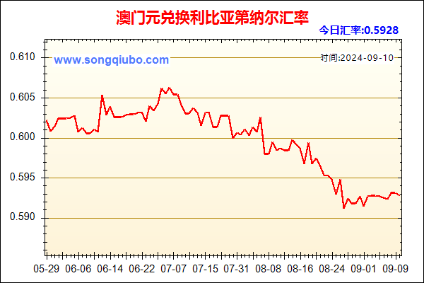 澳门元兑人民币汇率走势图