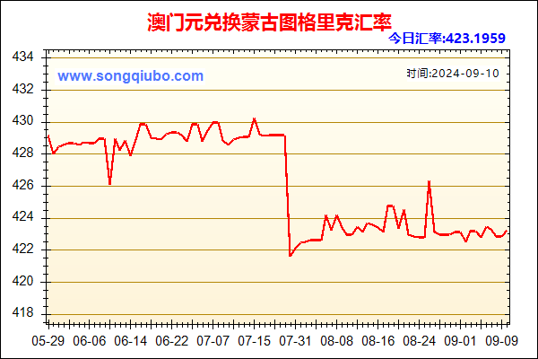 澳门元兑人民币汇率走势图