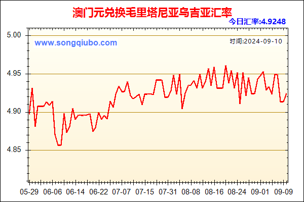 澳门元兑人民币汇率走势图