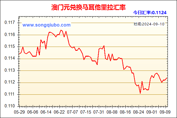 澳门元兑人民币汇率走势图