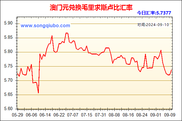 澳门元兑人民币汇率走势图