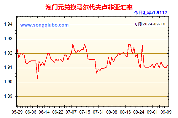 澳门元兑人民币汇率走势图