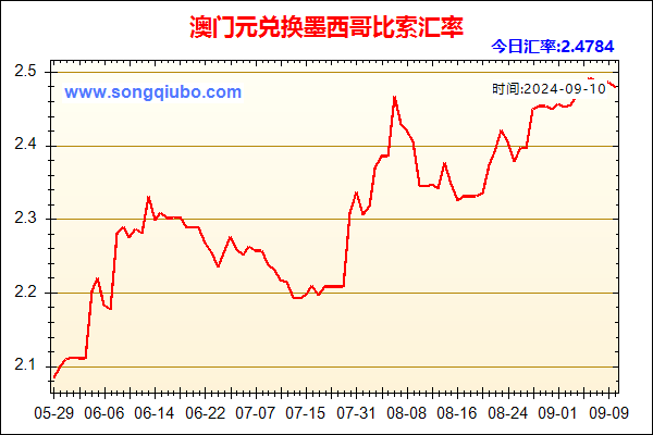 澳门元兑人民币汇率走势图