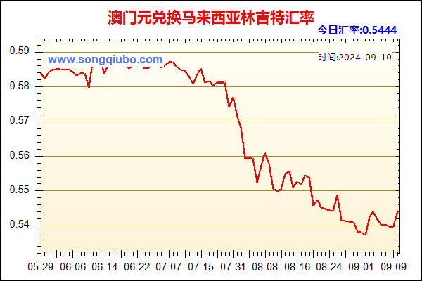 澳门元兑人民币汇率走势图