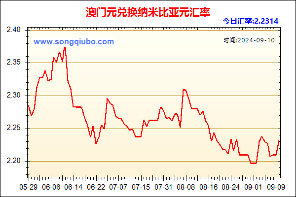 澳门元兑人民币汇率走势图