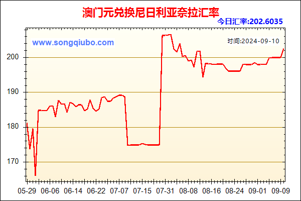 澳门元兑人民币汇率走势图