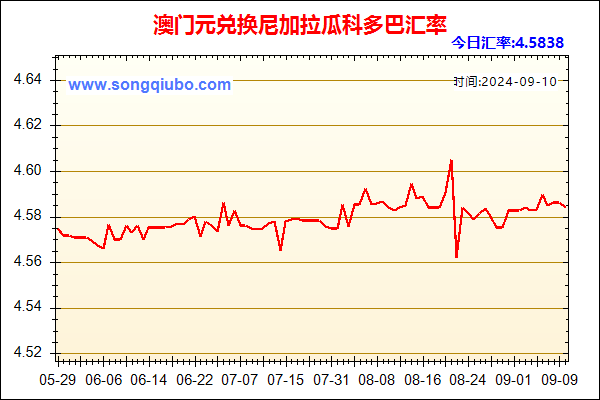 澳门元兑人民币汇率走势图