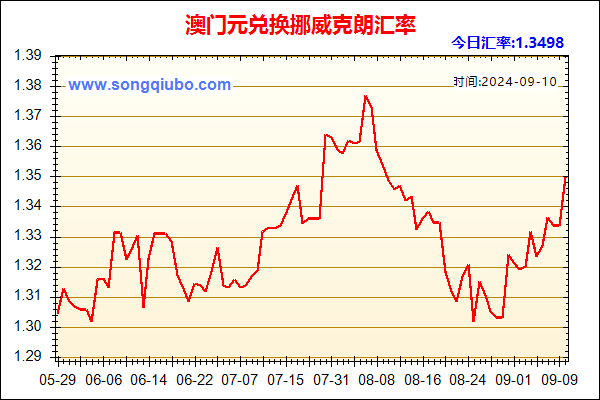 澳门元兑人民币汇率走势图