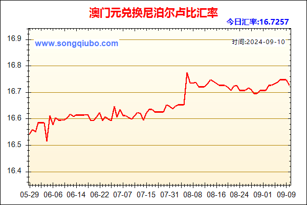 澳门元兑人民币汇率走势图