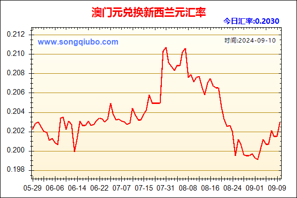 澳门元兑人民币汇率走势图