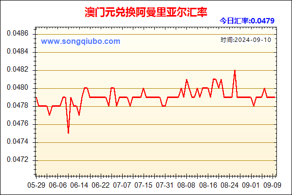 澳门元兑人民币汇率走势图