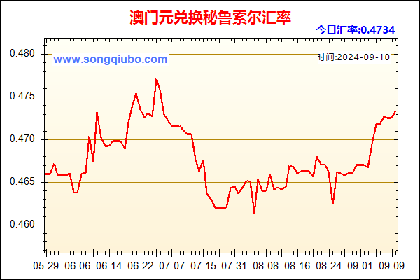 澳门元兑人民币汇率走势图