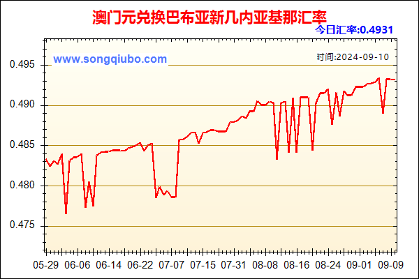 澳门元兑人民币汇率走势图