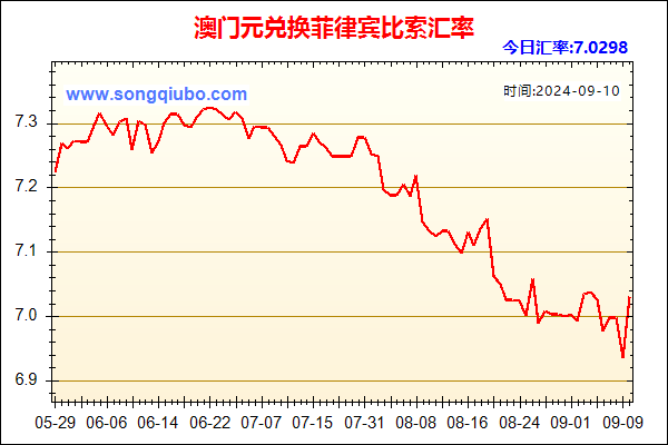 澳门元兑人民币汇率走势图