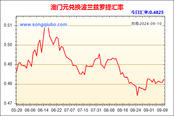 澳门元兑人民币汇率走势图