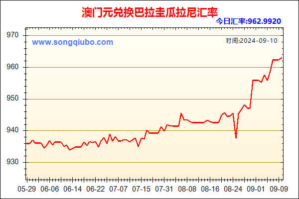 澳门元兑人民币汇率走势图