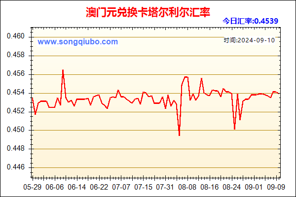 澳门元兑人民币汇率走势图