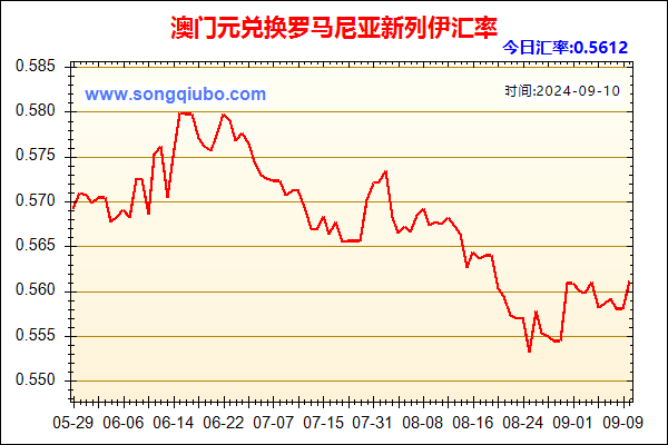 澳门元兑人民币汇率走势图