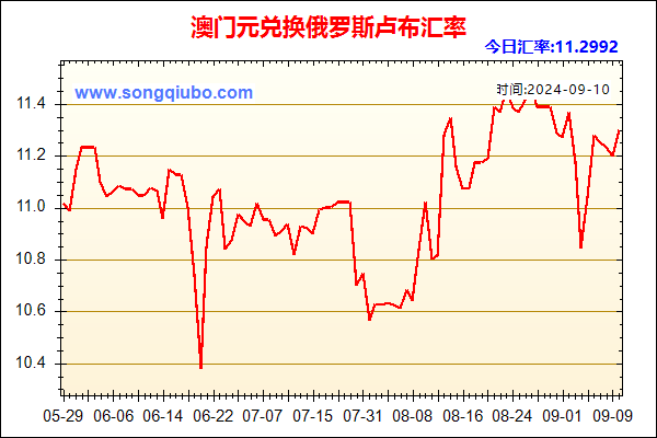 澳门元兑人民币汇率走势图