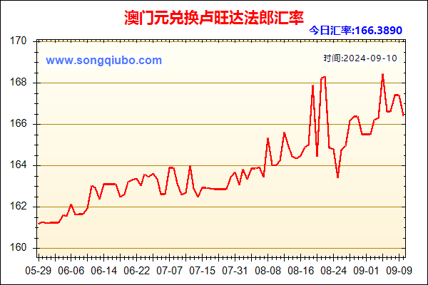 澳门元兑人民币汇率走势图