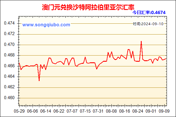 澳门元兑人民币汇率走势图