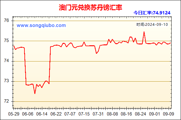 澳门元兑人民币汇率走势图