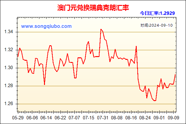 澳门元兑人民币汇率走势图