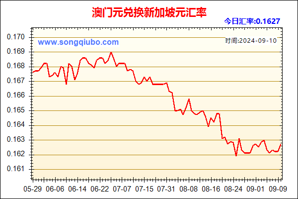 澳门元兑人民币汇率走势图