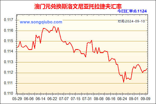 澳门元兑人民币汇率走势图