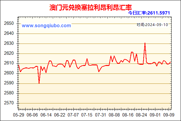 澳门元兑人民币汇率走势图