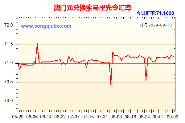 澳门元兑人民币汇率走势图