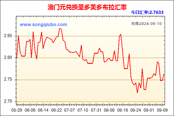 澳门元兑人民币汇率走势图