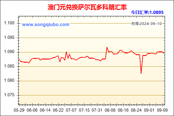 澳门元兑人民币汇率走势图