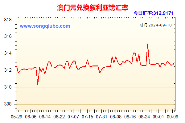 澳门元兑人民币汇率走势图