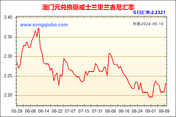 澳门元兑人民币汇率走势图