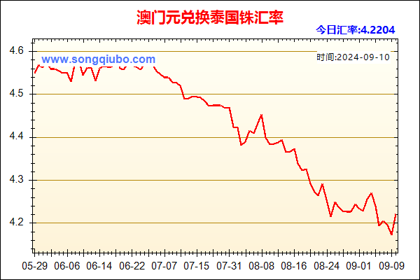 澳门元兑人民币汇率走势图