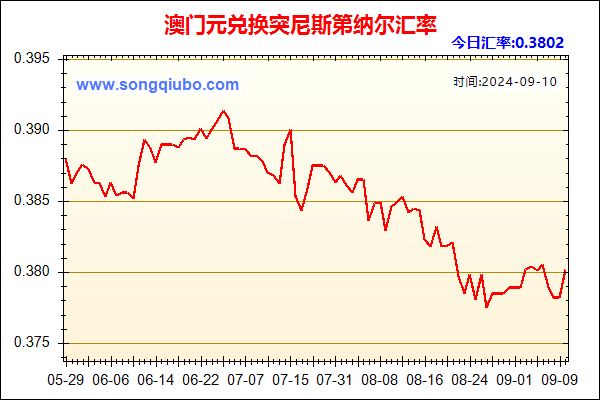 澳门元兑人民币汇率走势图