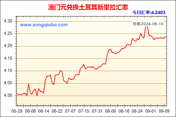 澳门元兑人民币汇率走势图