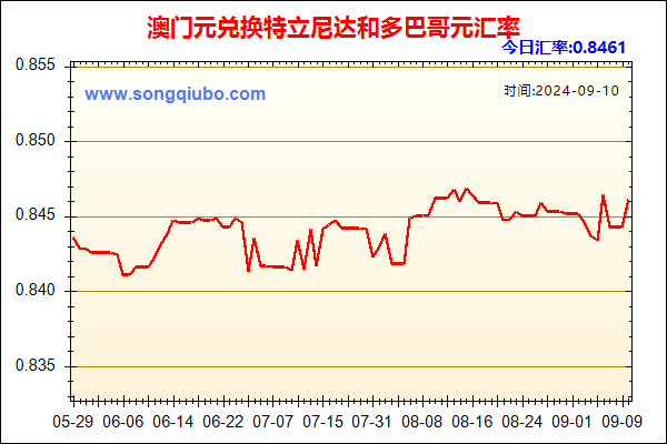 澳门元兑人民币汇率走势图